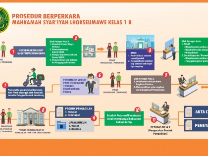 PROSEDUR-BERPERKARA OK.jpg