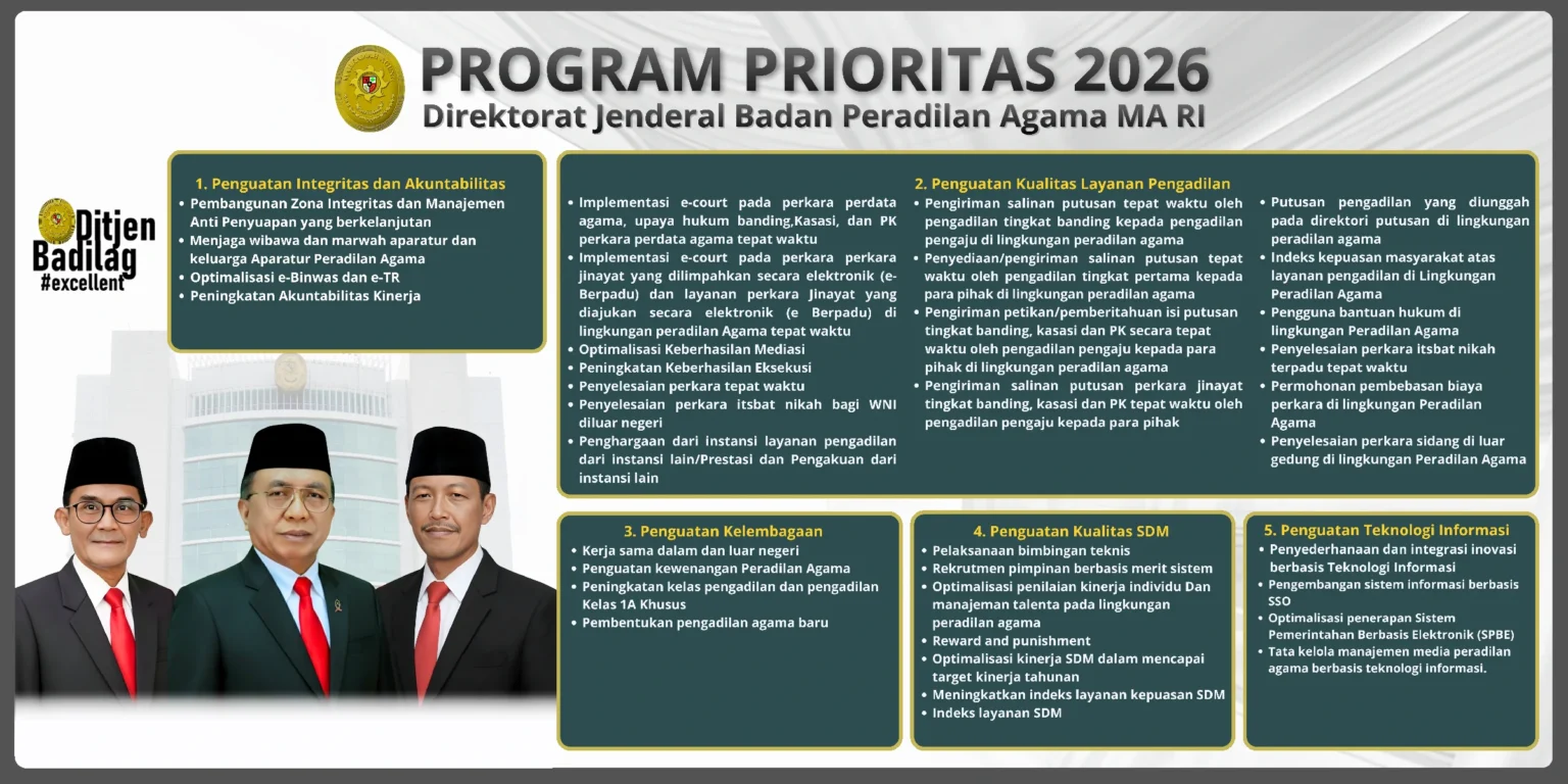 Program Prioritas Ditjrn Badilag_